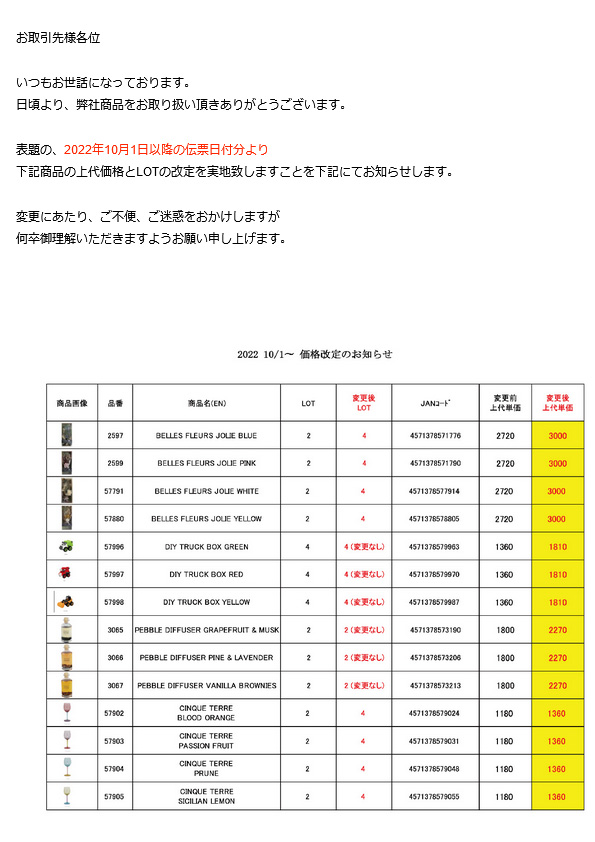 【重要】価格とLOT 改定のおしらせ
